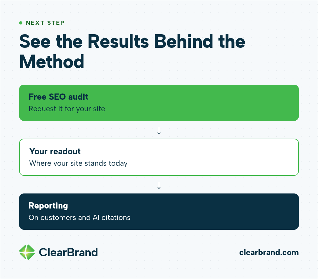 Next-step flow: request a free SEO audit, see where your site stands today, then get reporting on customers and AI citations.