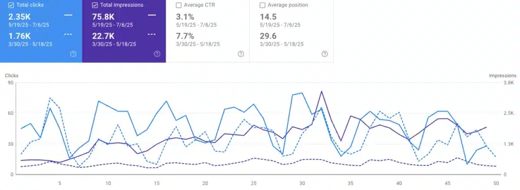 Google results for church credit cards, with a KleerCard article cited in an AI Overview