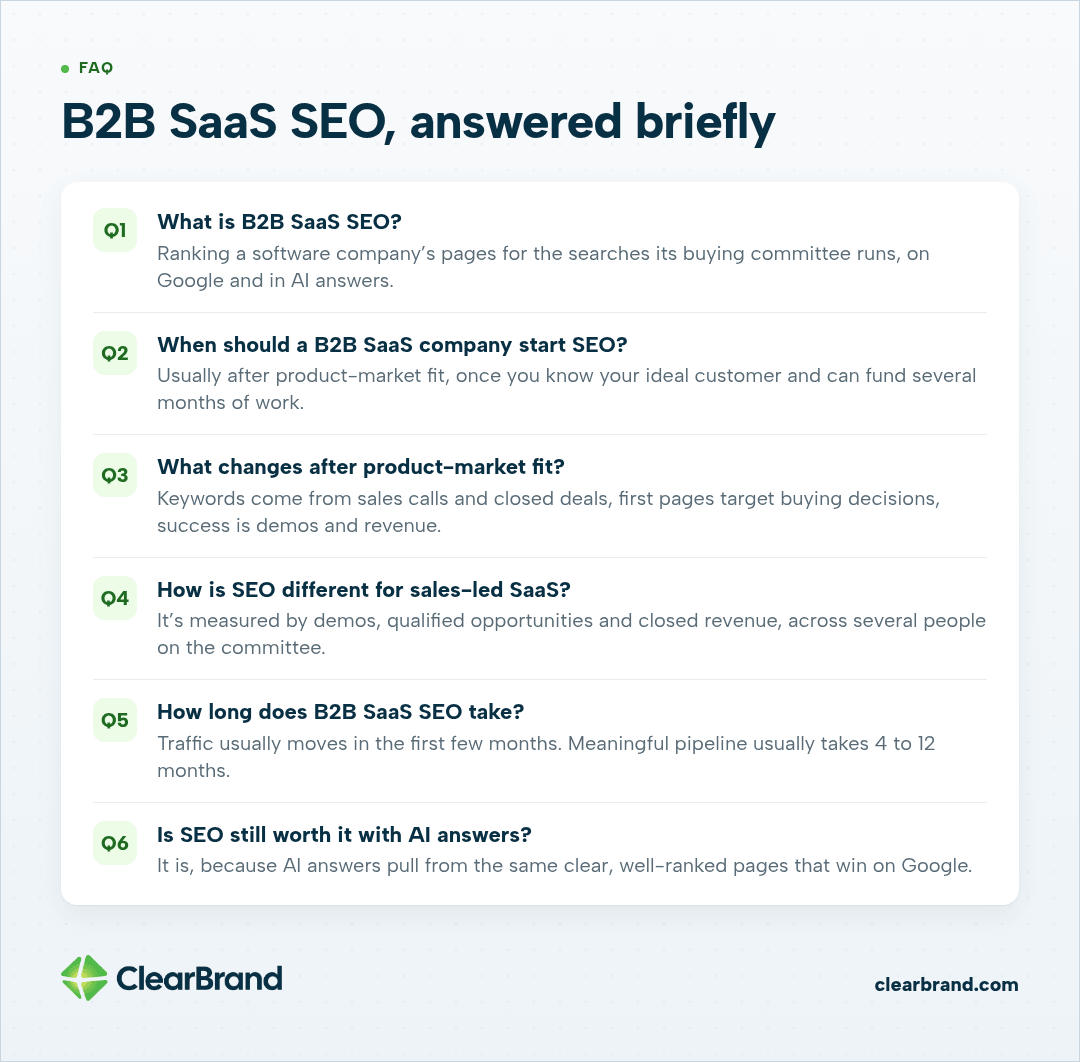 Six B2B SaaS SEO FAQs: what it is, when to start, what changes after product-market fit, sales-led measurement, how long it takes (pipeline usually 4 to 12 months) and whether it is worth it with AI answers.