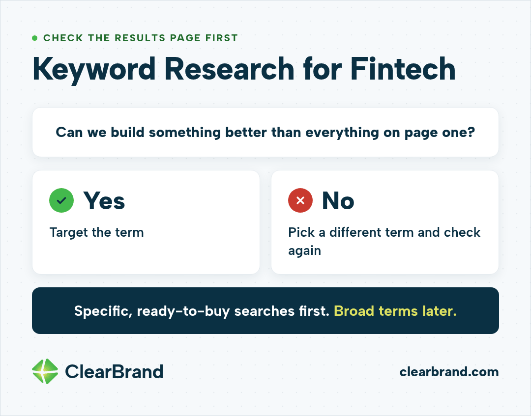 Fintech keyword research decision: check the results page and ask whether you can build something better than everything on page one; if yes, target the term, if no, pick a different term and check again, going after specific, ready-to-buy searches first and broad terms later