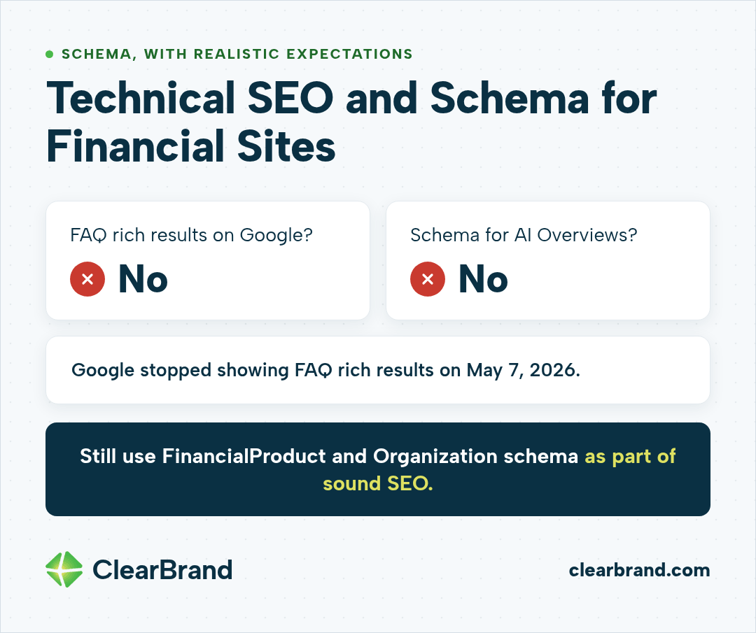 Schema with realistic expectations for financial sites: no FAQ rich results on Google, which stopped showing them on May 7, 2026, and no special schema needed for AI Overviews, but FinancialProduct and Organization schema are still worth using as part of sound SEO