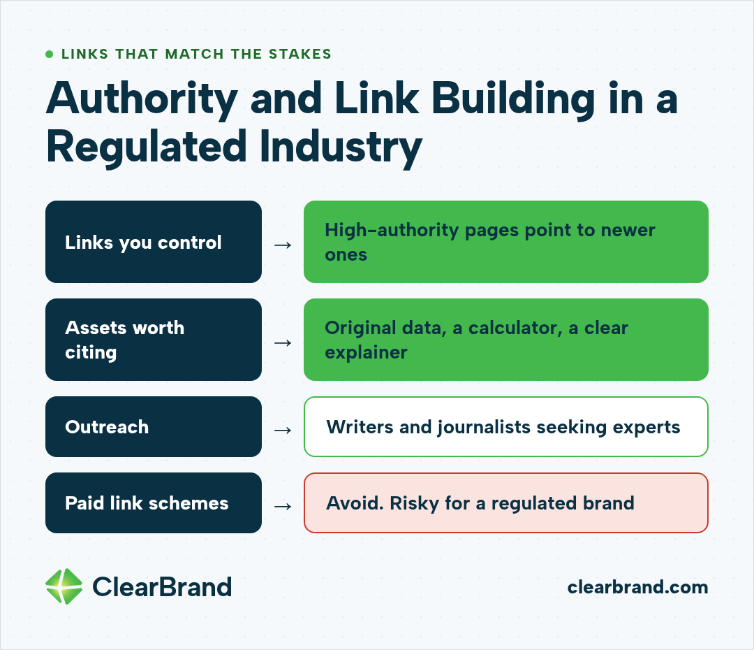 Link building in a regulated industry: point high-authority pages you control at newer ones, publish assets worth citing like original data, a calculator, or a clear explainer, reach out to writers and journalists seeking experts, and avoid paid link schemes that put a regulated brand at risk