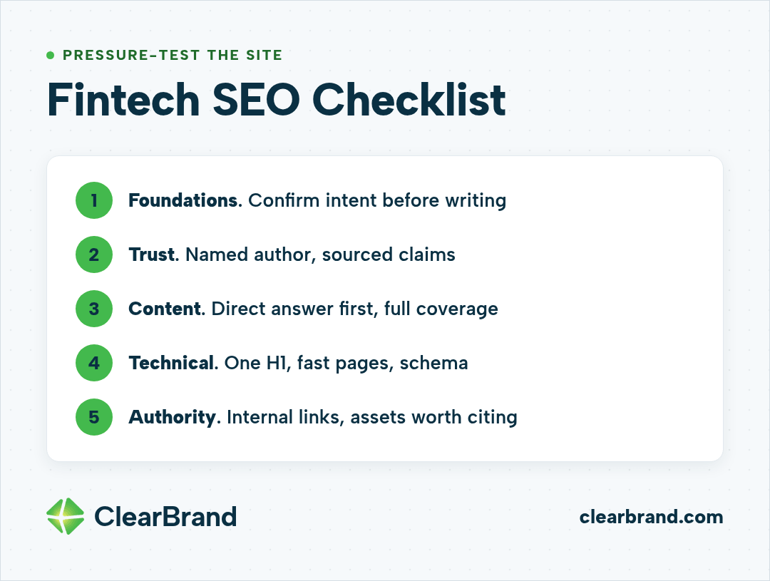 Fintech SEO checklist in 5 areas: foundations (confirm intent before writing), trust (named author and sourced claims), content (direct answer first and full coverage), technical (one H1, fast pages, and schema), and authority (internal links and assets worth citing)