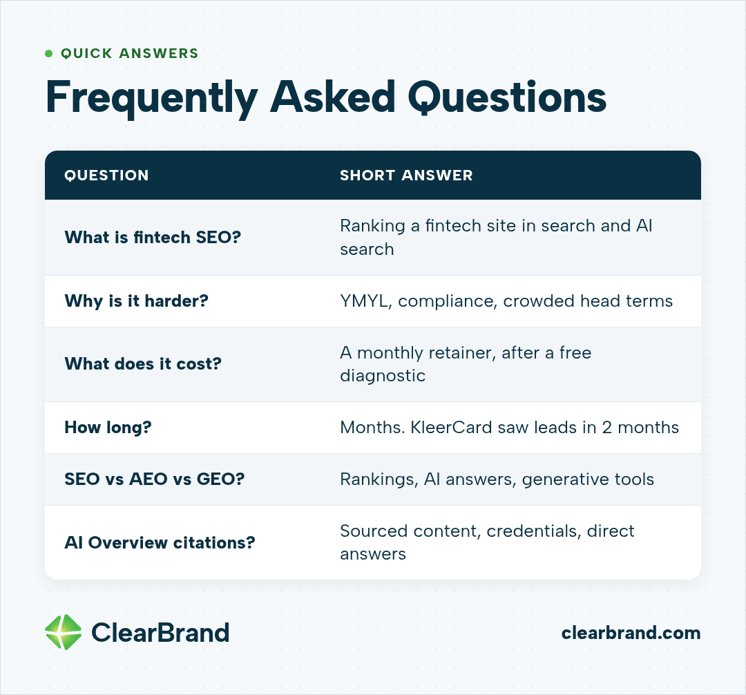 Fintech SEO FAQ quick answers: what it is, why it's harder, cost (a monthly retainer after a free SEO audit), timing, and more.