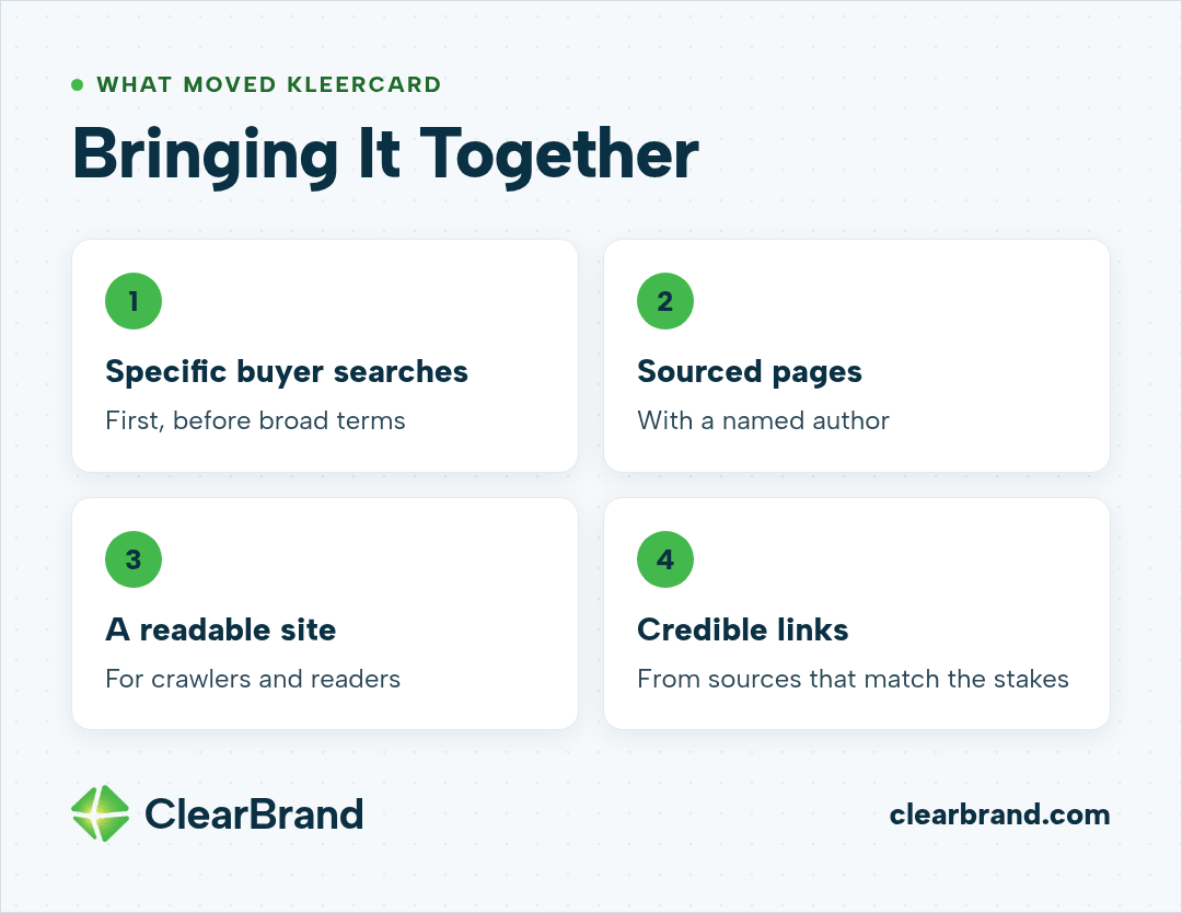 What moved KleerCard: specific buyer searches first before broad terms, sourced pages with a named author, a site readable by crawlers and readers, and credible links from sources that match the stakes