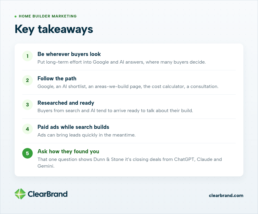 Five home builder marketing takeaways: be wherever buyers look, follow the research path, buyers from search and AI arrive ready, paid ads while search builds, and ask every consultation how they found you.