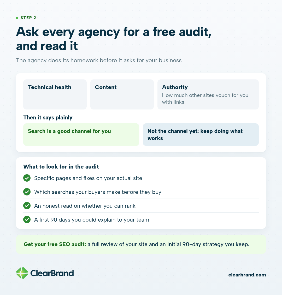 A free audit covers technical health, content and authority, then says whether search is a good channel. Look for specific fixes, buyer searches, an honest read on ranking and a clear first 90 days.