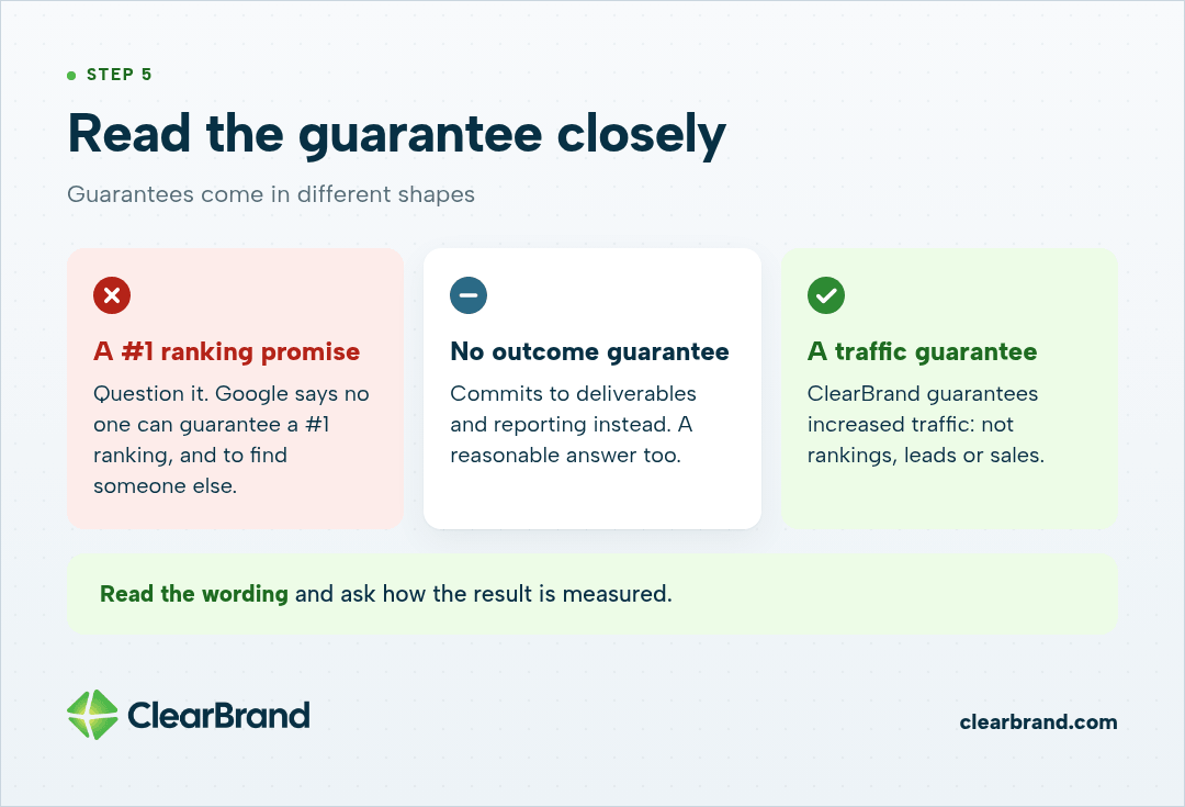 Three kinds of guarantee: question a #1 ranking promise, accept no outcome guarantee with deliverables and reporting, or a traffic guarantee like ClearBrand's increased traffic, not rankings, leads or sales.