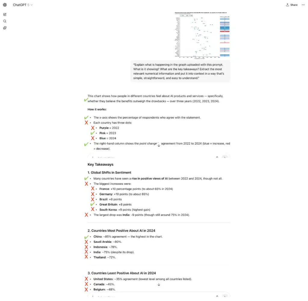 ChatGPT Image analysis results