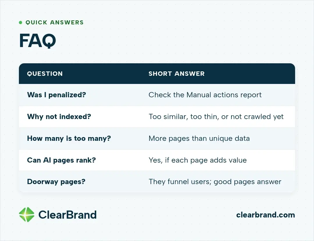 FAQ table with short answers on penalties, why pages aren't indexed, how many pages is too many, whether AI pages can rank, and how doorway pages differ