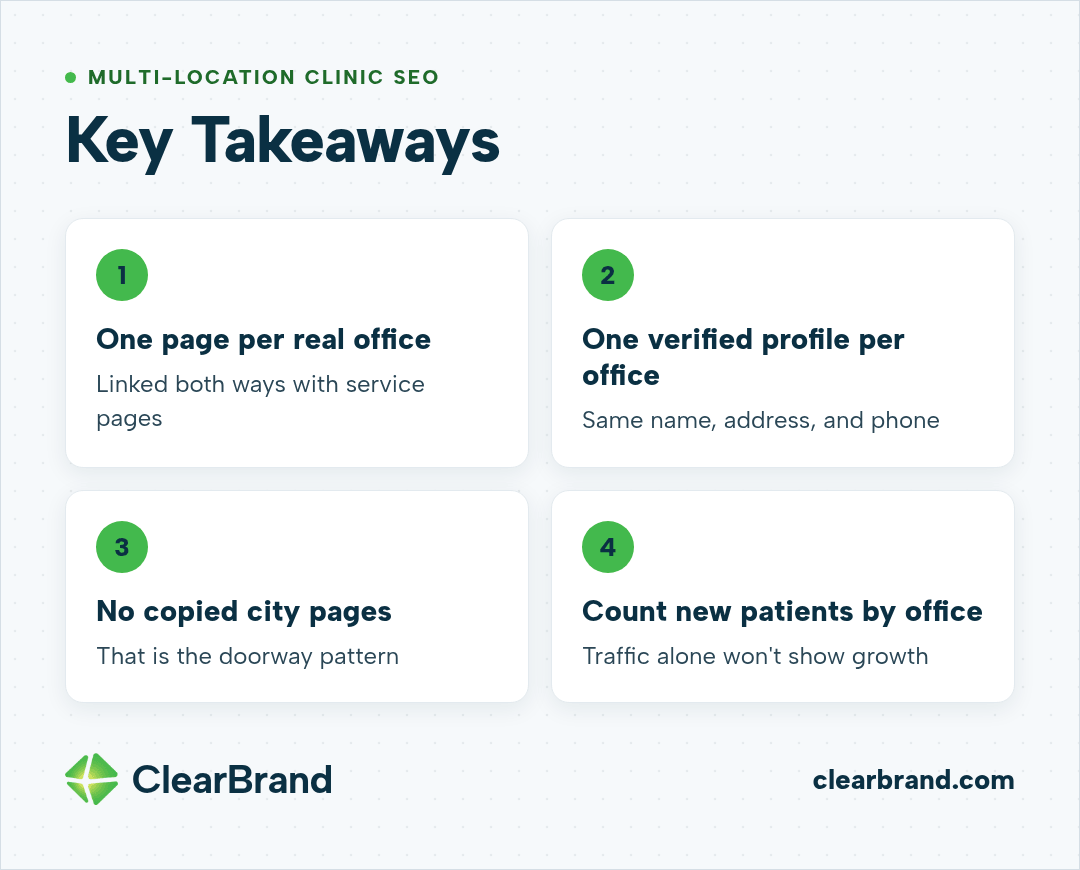 Key takeaways for multi-location clinic SEO: one page per real office linked both ways with service pages, one verified Google Business Profile per office with the same name, address, and phone, no copied city pages because that is the doorway pattern, and count new patients by office because traffic alone won't show growth