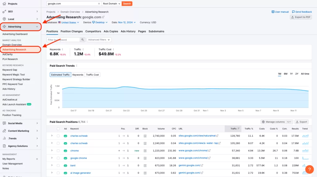 Screenshot of the Advertising Research tool in SEMRush