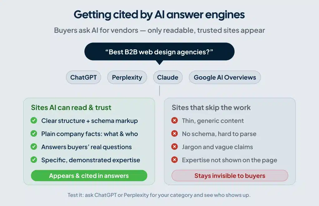 Checklist of red flags when choosing a B2B web design agency, including vague pricing and no results