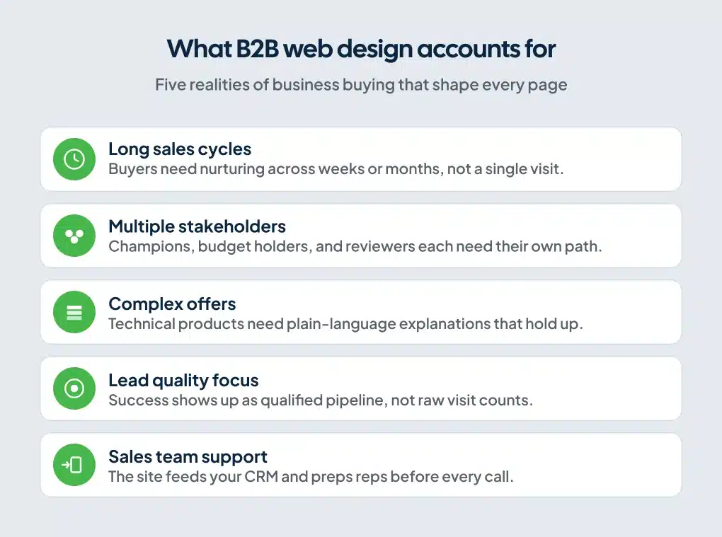 Chart of 2026 B2B web design costs ranging from ten thousand to two hundred fifty thousand dollars