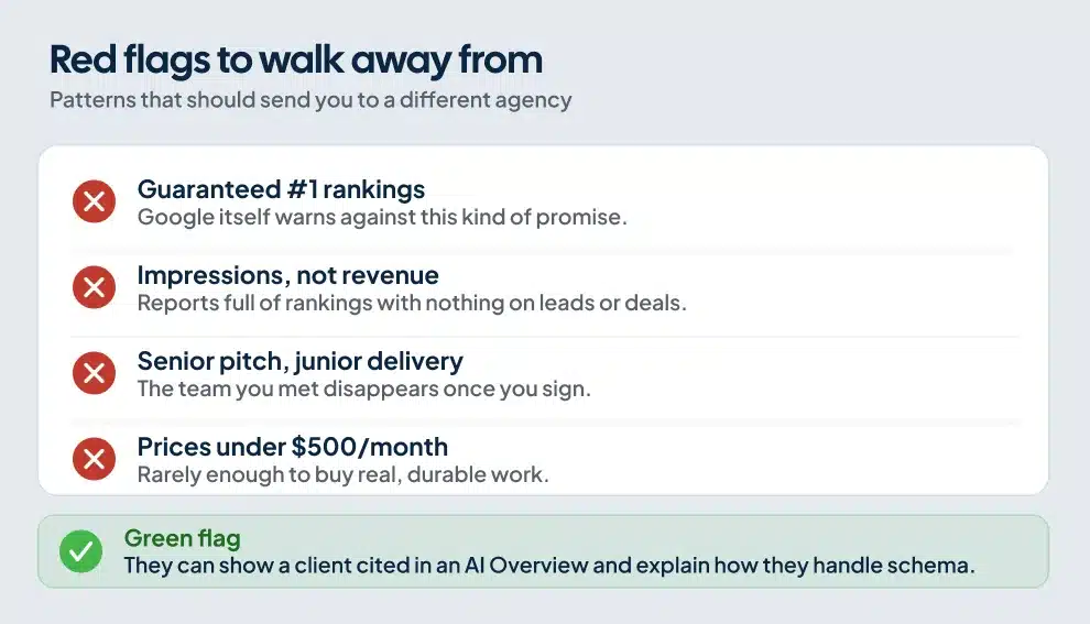 Checklist of B2B SEO agency red flags: guaranteed rankings, impression-only reports, junior delivery, and sub-$500 pricing