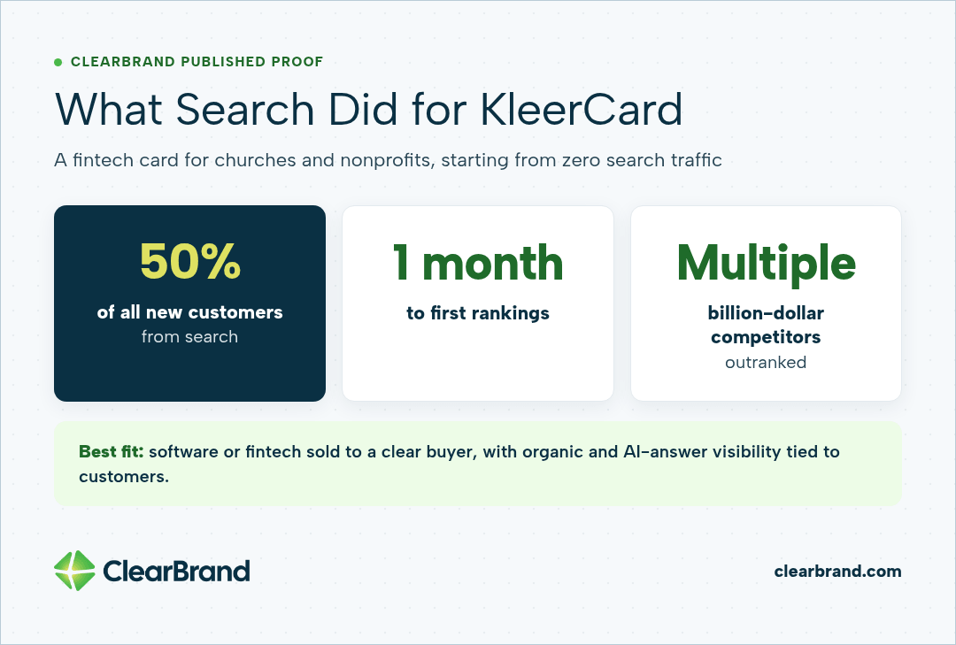 KleerCard results with ClearBrand, starting from zero search traffic: 50% of all new customers from search, first rankings within 1 month, and multiple billion-dollar competitors outranked.