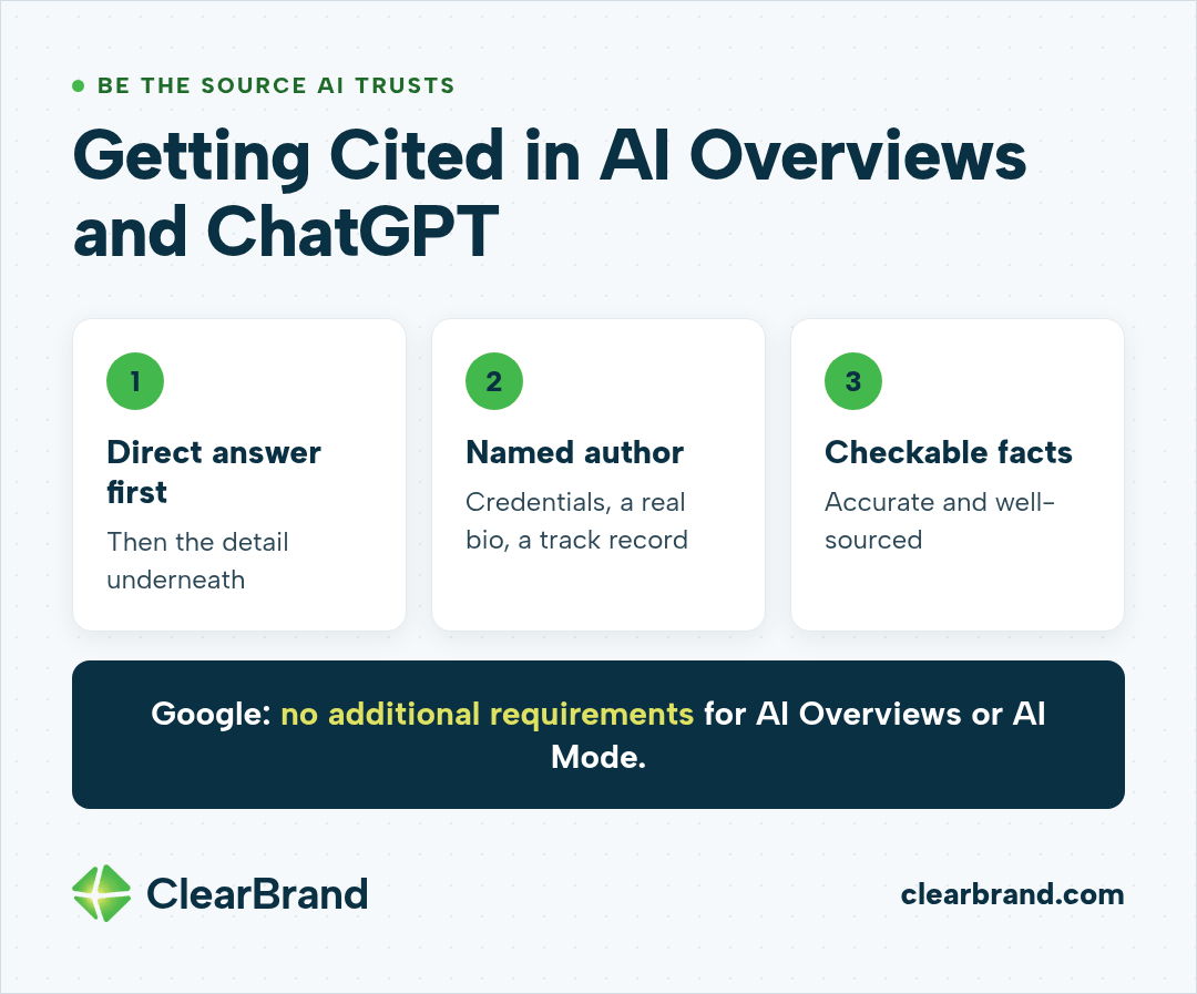 Three ways to get cited in AI Overviews and ChatGPT: lead with a direct answer and put the detail underneath, show a named author with credentials, a real bio, and a track record, and keep facts checkable, accurate, and well-sourced; Google says there are no additional requirements for AI Overviews or AI Mode
