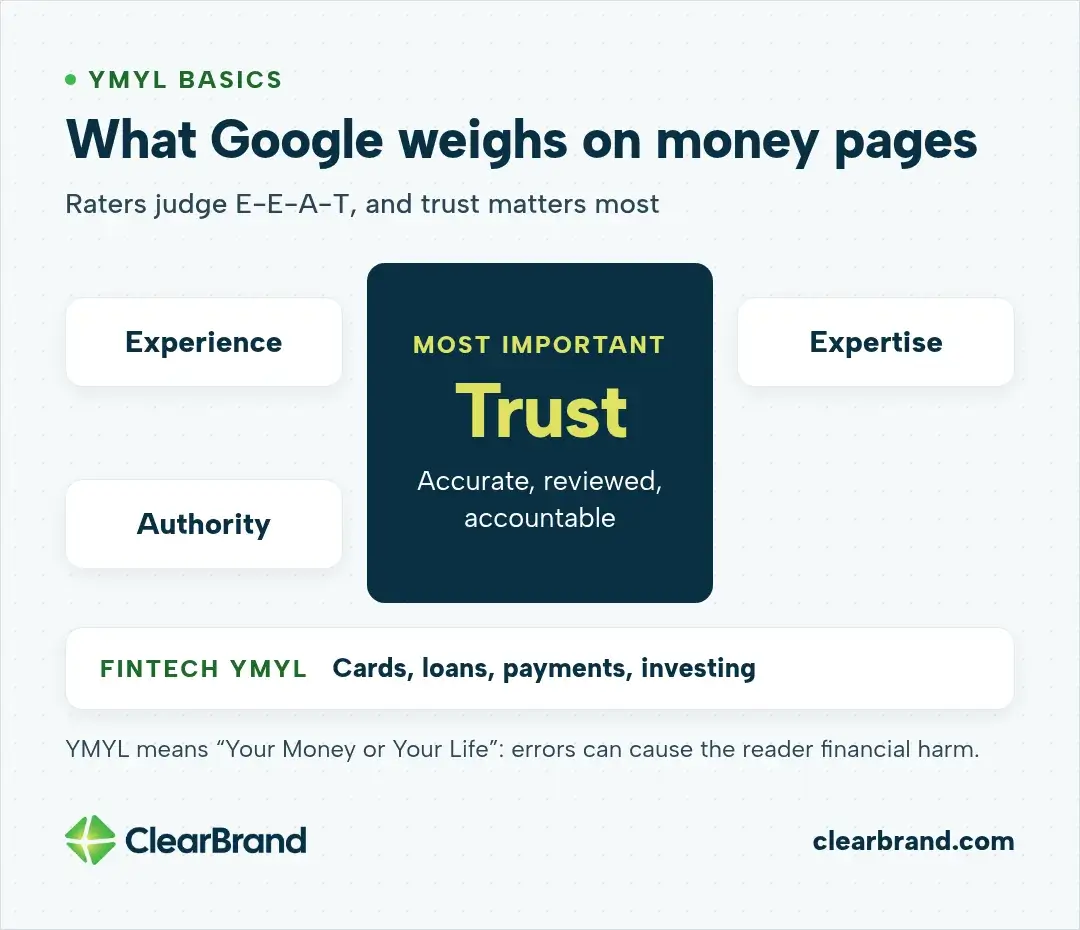 What Google weighs on money pages: experience, expertise and authority surround trust, which raters treat as most important. Fintech YMYL covers cards, loans, payments and investing, where errors can cause the reader financial harm.