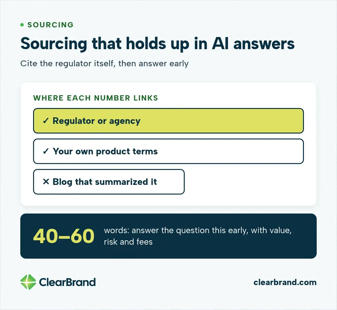Where each number should link: the regulator or agency and your own product terms, not a blog that summarized it. Answer the question in the first 40 to 60 words, with value, risk and fees.