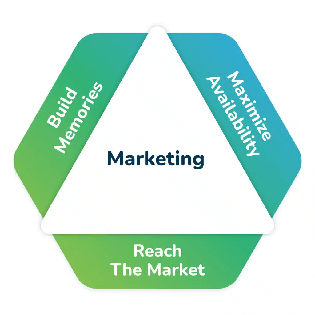 Health & Wellness Strategies For Growth-Oriented Marketing
