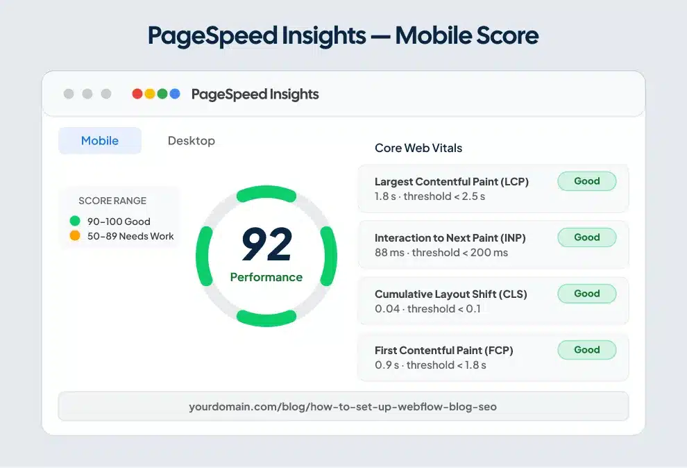 Google PageSpeed Insights mobile performance score for a Webflow blog post