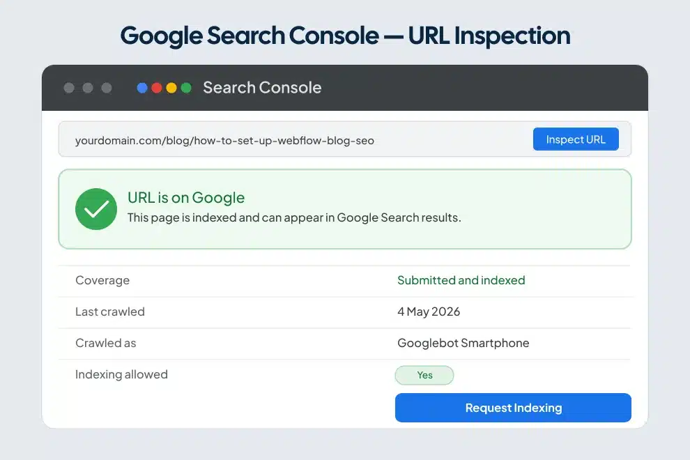 Google Search Console URL inspection panel confirming page is indexed