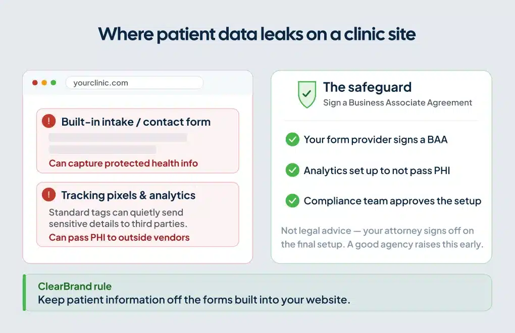 Form and tracking risks plus the BAA safeguard