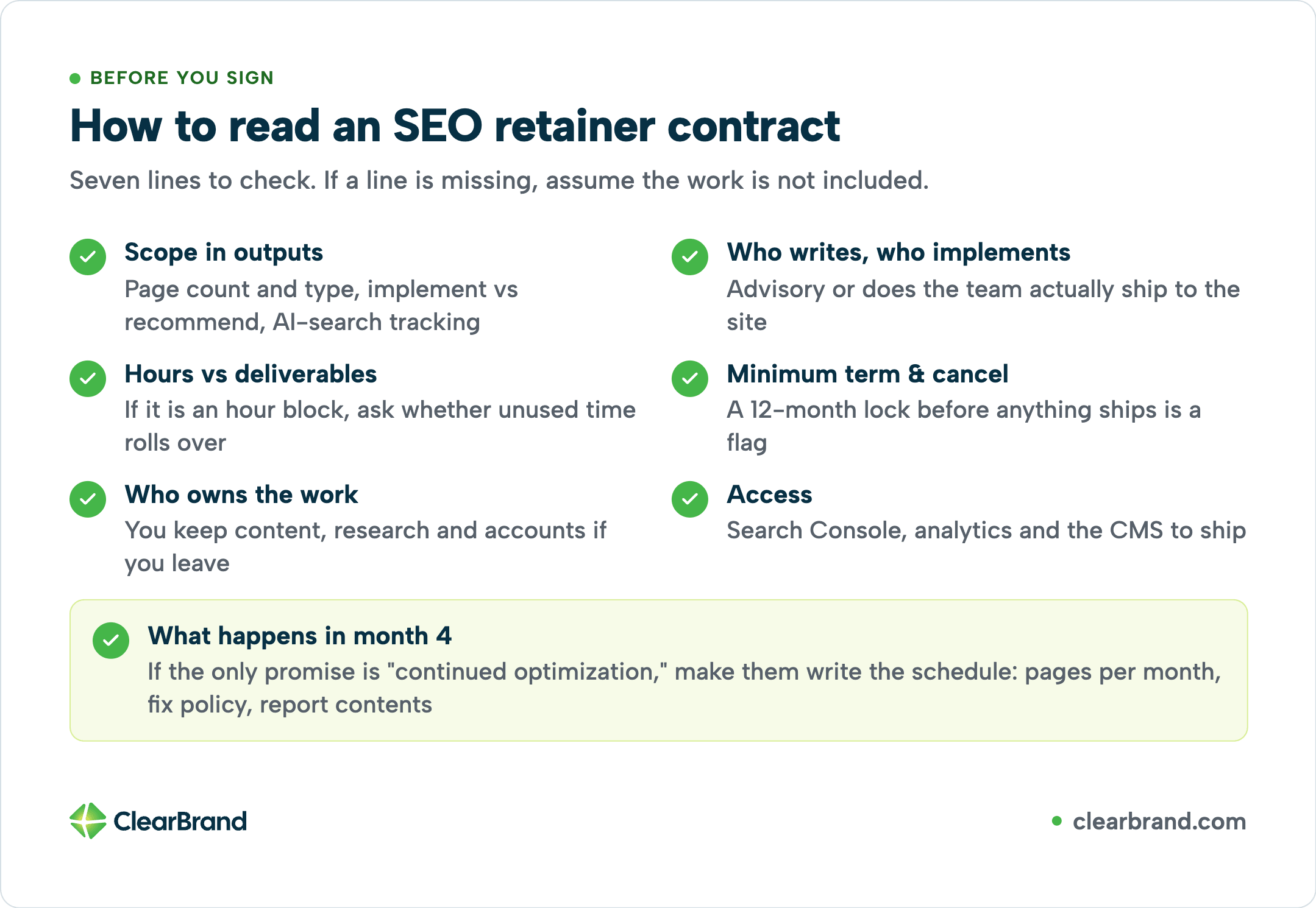 Seven-point “Before you sign” checklist: scope in outputs, hours vs deliverables, who owns the work, who writes/implements, minimum term & cancel, access, and what happens in month 4