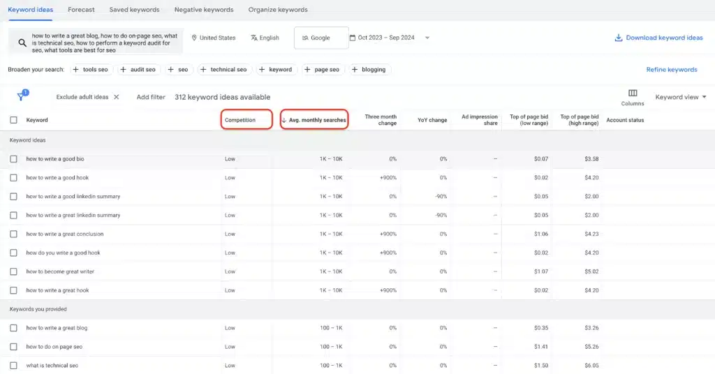 A screenshot showing where to find the “competition” and “average monthly searches” metrics in the Google Keyword Planner.