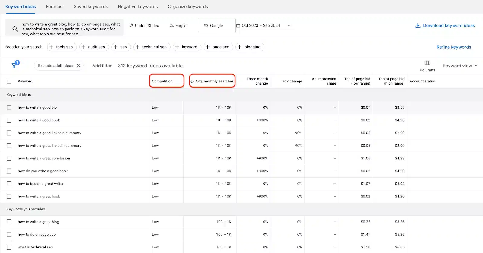 A screenshot showing where to find the “competition” and “average monthly searches” metrics in the Google Keyword Planner.
