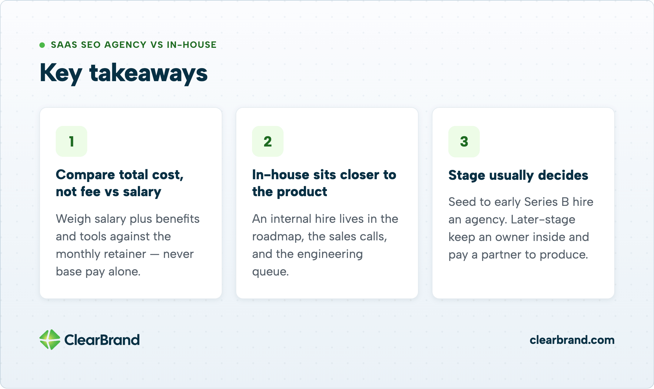 Infographic “Key takeaways” with three numbered cards: compare total cost not fee vs salary; in-house sits closer to the product; stage usually decides (seed–early Series B agency, later-stage owner plus partner)