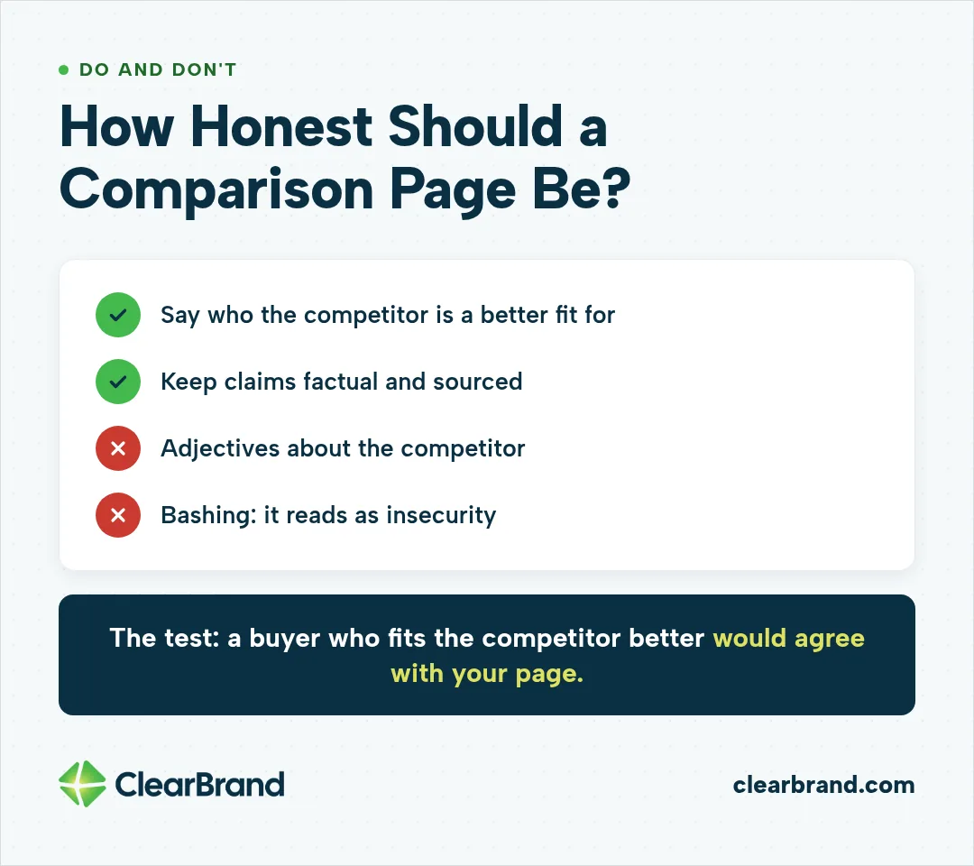 Do and don't list for honest comparison pages: say who the competitor fits better and keep claims factual and sourced, but skip adjectives about the competitor and bashing, with the test that a buyer who fits the competitor better would agree with your page