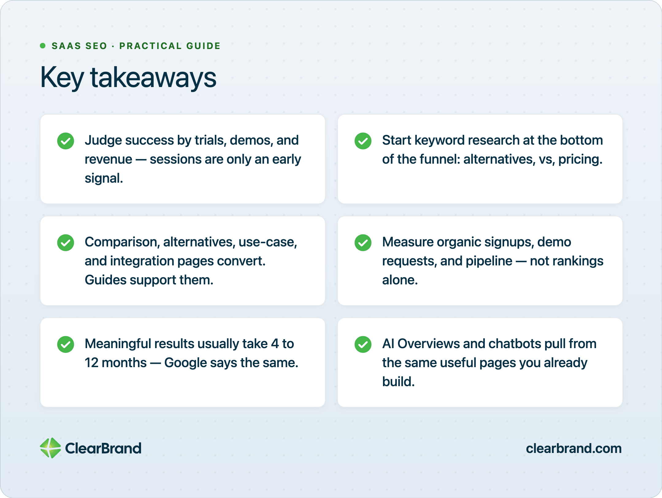 Six key-takeaway cards with green checkmarks: judge by trials/demos/revenue; start keywords at bottom of funnel; comparison/alternatives/use-case/integration pages convert; measure signups and pipeline; 4–12 month timeline; AI cites the same useful pages