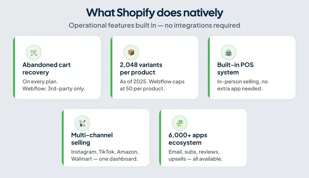 shopify-ecommerce-depth-features-diagram