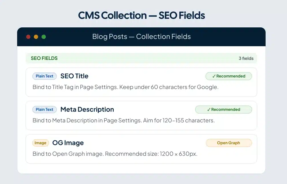 Webflow CMS collection settings showing SEO title and meta description fields