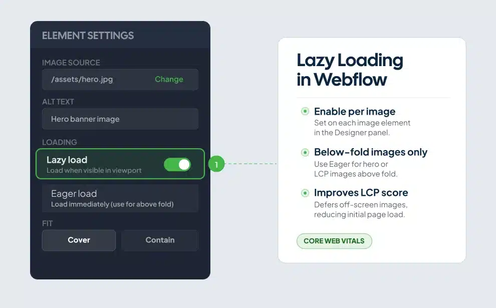 Webflow Designer Element Settings panel showing the lazy loading toggle enabled on an image element