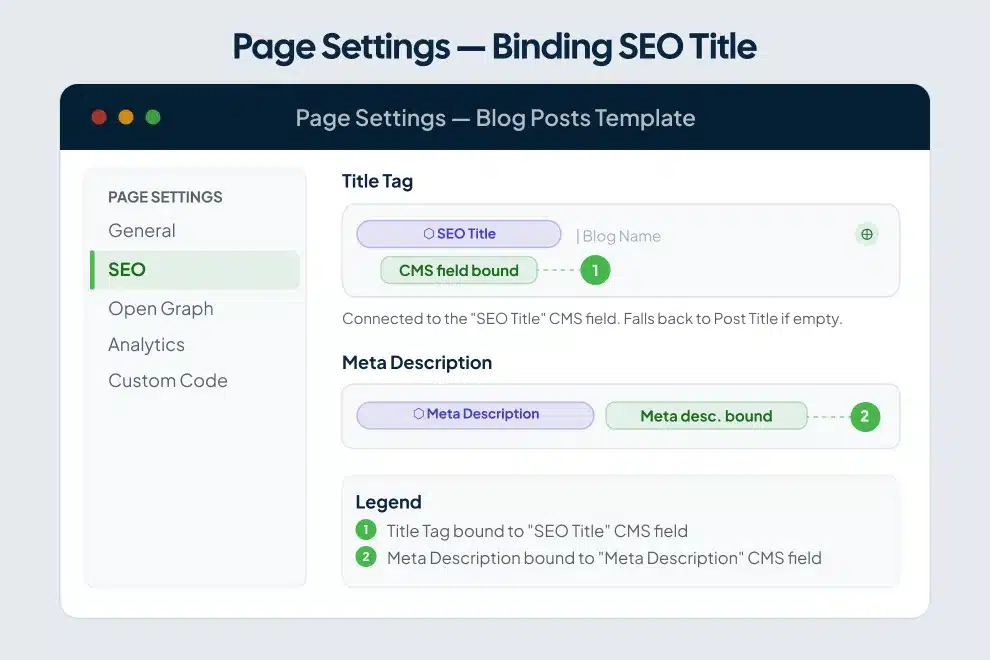 Webflow collection template page settings with SEO title field bound to title tag