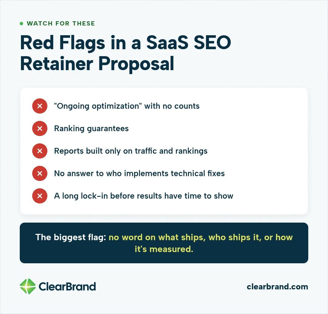 List of red flags in a SaaS SEO retainer proposal: ongoing optimization with no counts, ranking guarantees, reports built only on traffic and rankings, no answer on who implements technical fixes, and a long lock-in before results can show