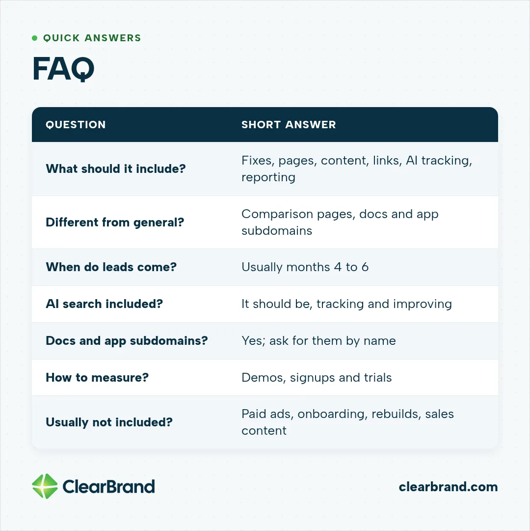 FAQ table with short answers on what a SaaS SEO retainer should include, how it differs from a general retainer, when leads come (usually months 4 to 6), AI search, docs and app subdomains, how to measure results, and what is usually not included