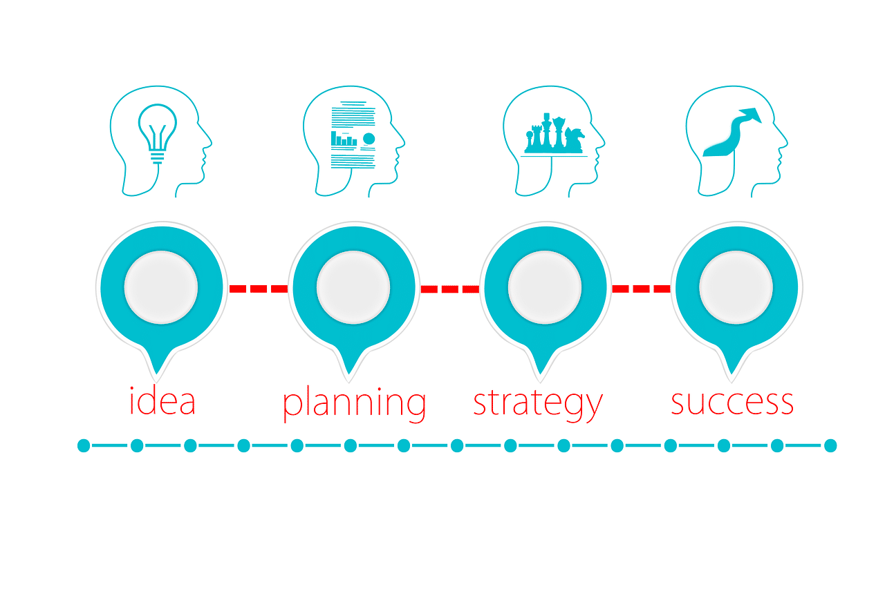 Ideas, planning, strategy & success graphic 