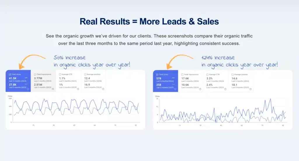 Boulder SEO Marketing website screenshot showing charts from Google Search Console