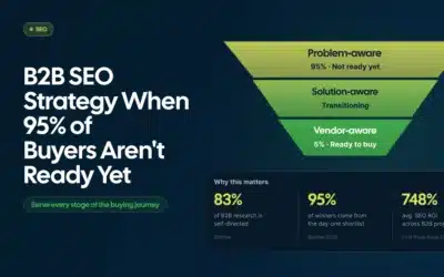 B2B SEO Strategy: How to Win Search When 95% of Buyers Aren’t Ready Yet