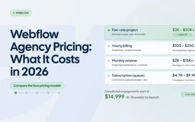Webflow Agency Pricing: What It Costs in 2026